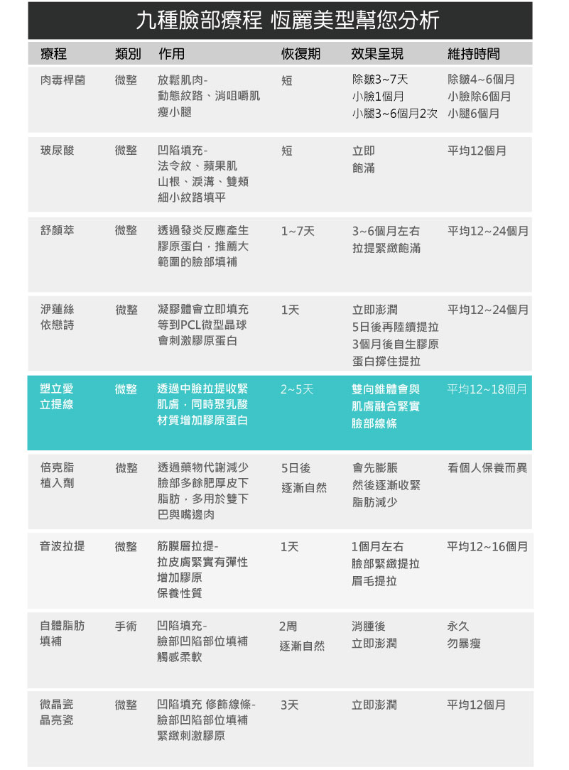 塑立愛立提線_少女線_雙向椎體技術_聚乳酸刺激膠原蛋白_建議施打_衛教_玻尿酸比較