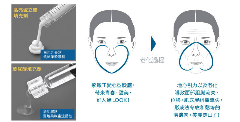 晶亮瓷跟玻尿酸差別