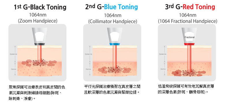 八倍淨膚治療皮膚