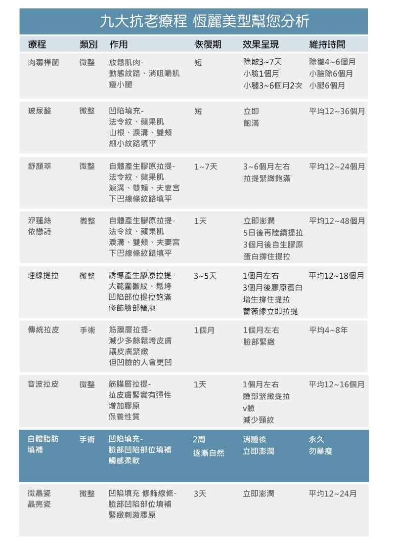 恆麗美型抗老療程