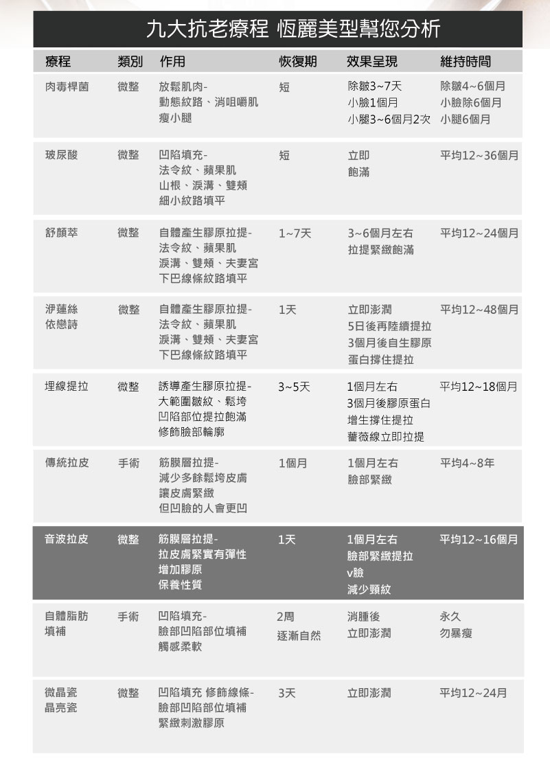 恆麗美型抗老手術