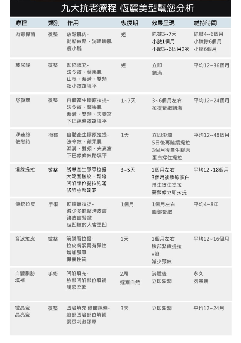 恆麗美型抗老療程總覽