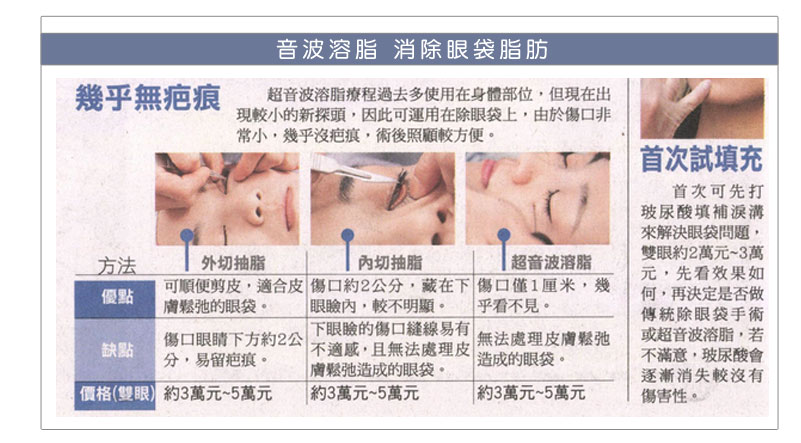 音波溶脂眼袋