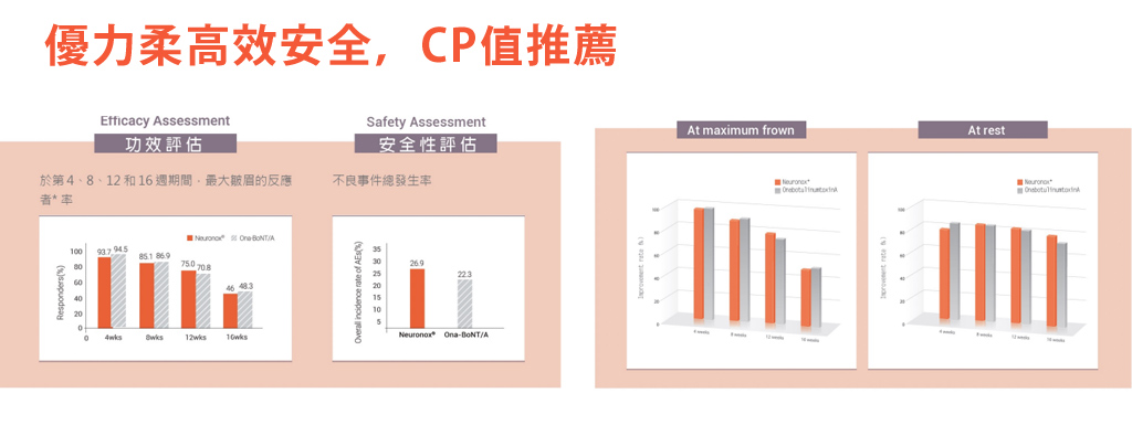 Neuronox優力柔肉毒_奇蹟肉毒_05