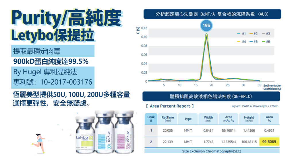 Letybo_輕齡肉毒_韓國肉毒_便宜肉毒_肉毒小臉_肉毒價格_肉毒除皺_保提拉_02