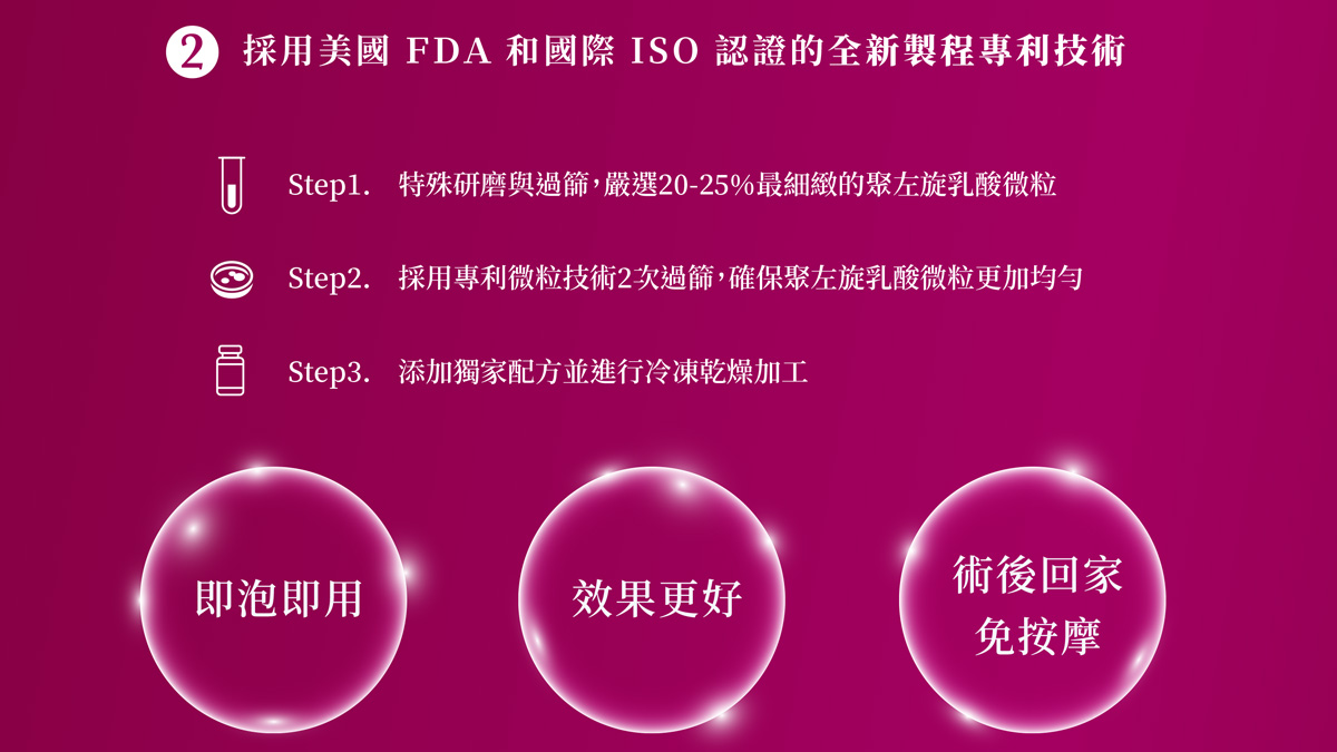 4D童顏針_專利技術