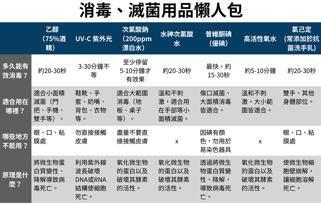 新冠肺炎_武漢肺炎_口罩實名制_武漢病毒整形_酒精消毒_防疫酒精_防疫口罩_量體溫_恆麗美型_乾洗手液_次氯酸_漂白水滅菌