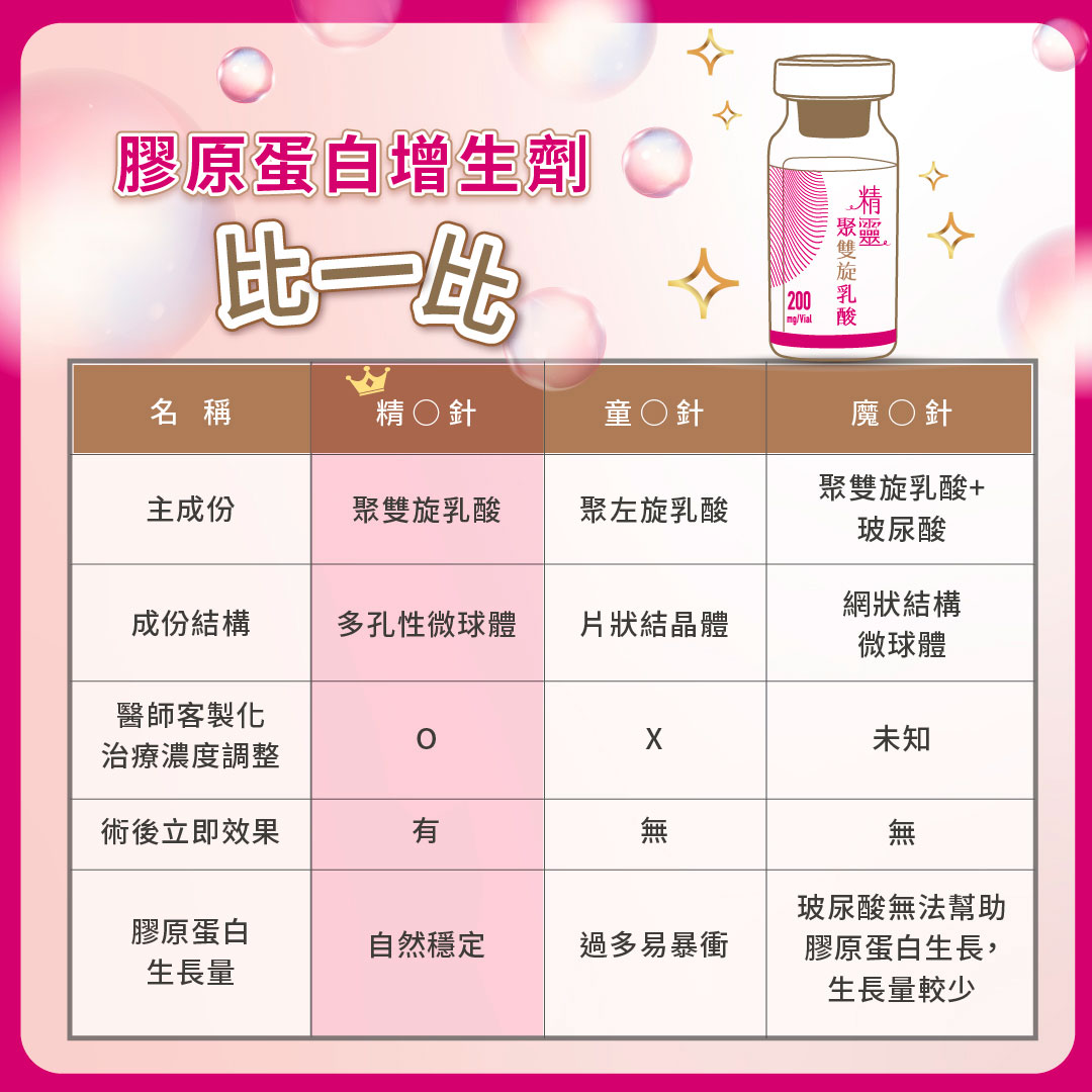 艾麗斯精靈針童妍針差別_膠原蛋白增生劑_自體脂肪填補_玻尿酸注射_精靈針推薦_精靈針注射