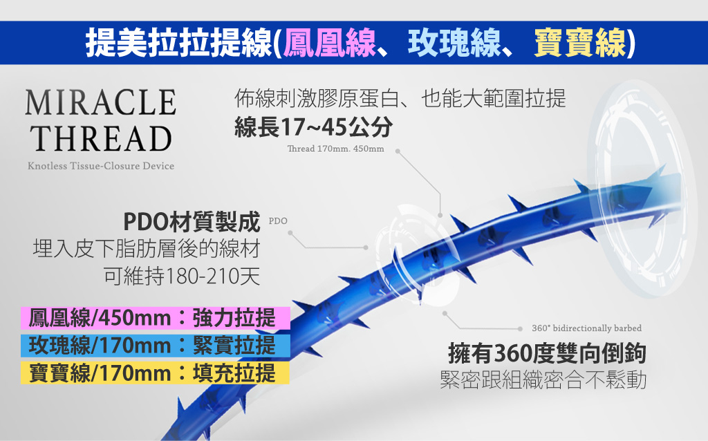 提美拉_埋線拉提_神力拉提_鳳凰線_寶寶線_玫瑰線_鳳凰線拉提_鳳凰線提拉_恆麗美型_鳳凰線推薦_埋線推薦_蔡家碩_MIRACLE-THREAD_03