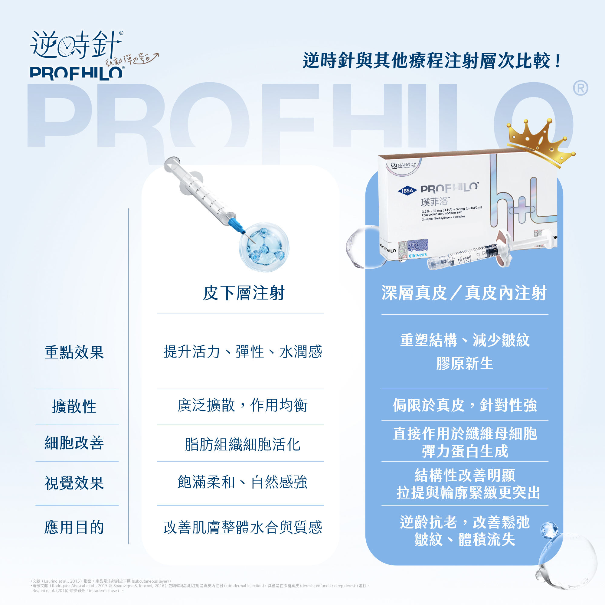 逆時針_療程比較_20250818_2