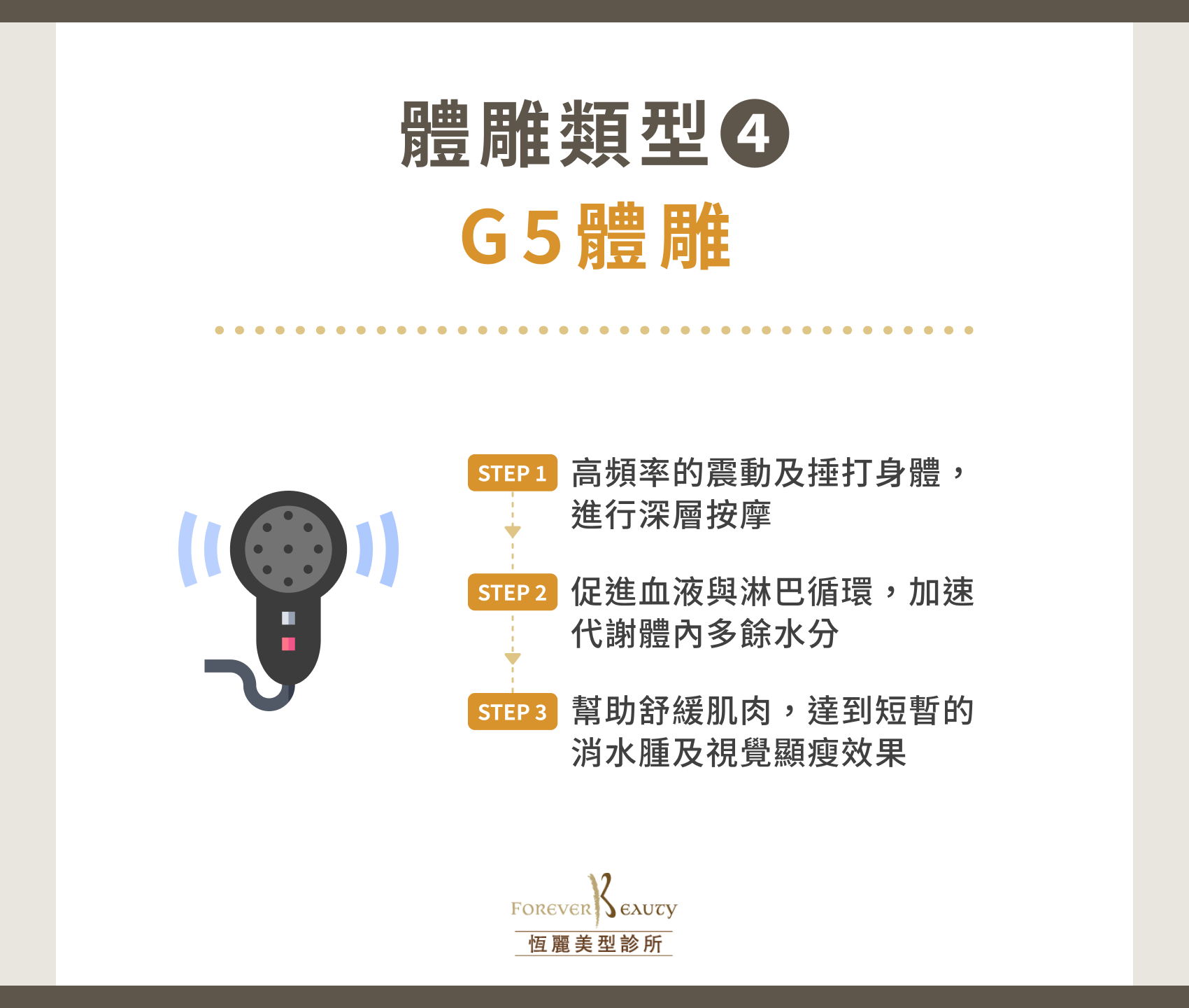 體雕類型 4:G5 體雕